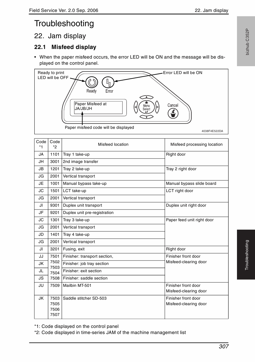 Konica-Minolta bizhub C352P FIELD-SERVICE Service Manual-6